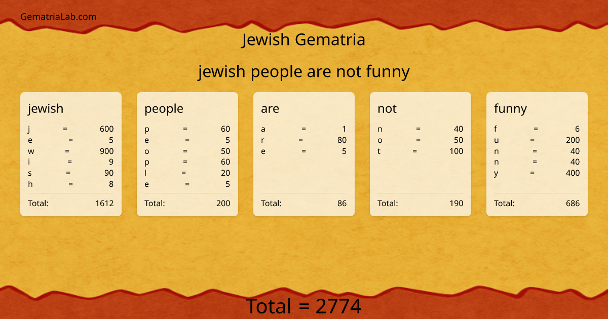 jewish people are not funny in jewish Gematria